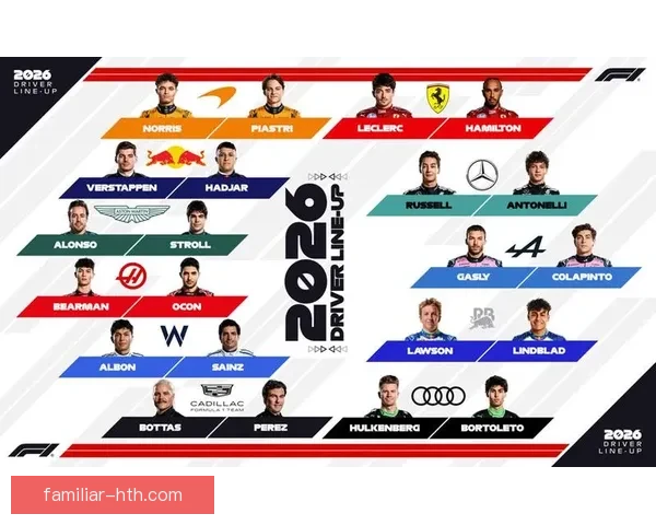 2026赛季F1车队阵容全面升级 新人驾驶员加入多个知名车队