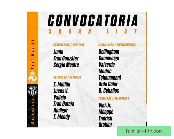 皇家马德里俱乐部官宣新赛季战略布局与引援动向及未来阵容规划展望