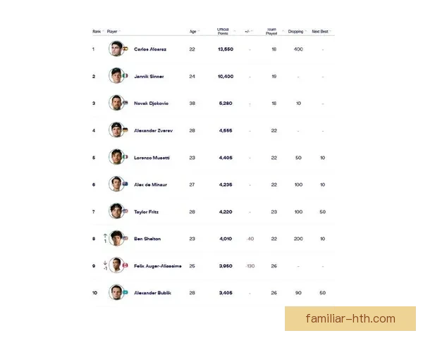 新一轮网球巡回赛激战正酣 世界排名争夺战进入白热化阶段