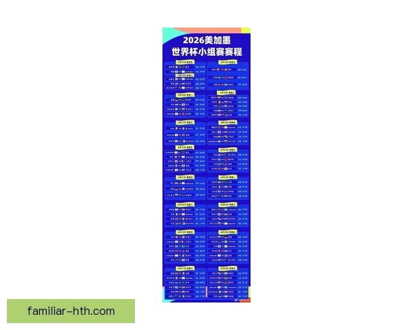 2026世界杯小组赛最新分组解析与强队对阵前瞻
