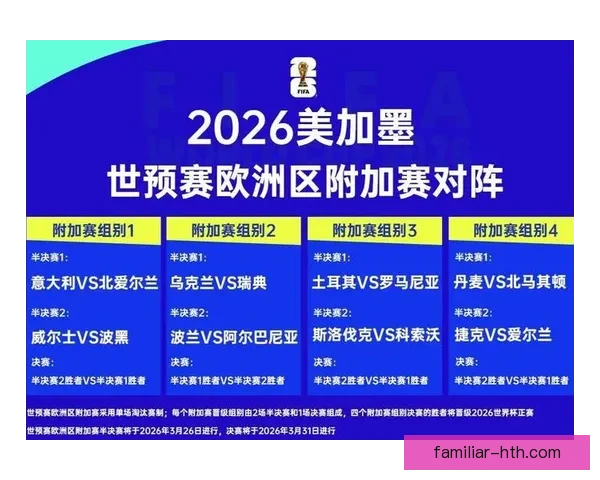 2026世界杯分组揭晓各队对阵形势全面解析与预测